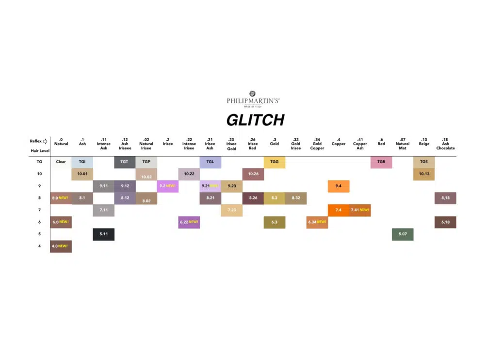 Philip Martin's GLITCH hair color chart showing a row of color swatches labeled by hair level (4–10) with shade names like Natural, Ash, Intense Ash, Gold, Copper, Beige, and Ash Chocolate on a white background.