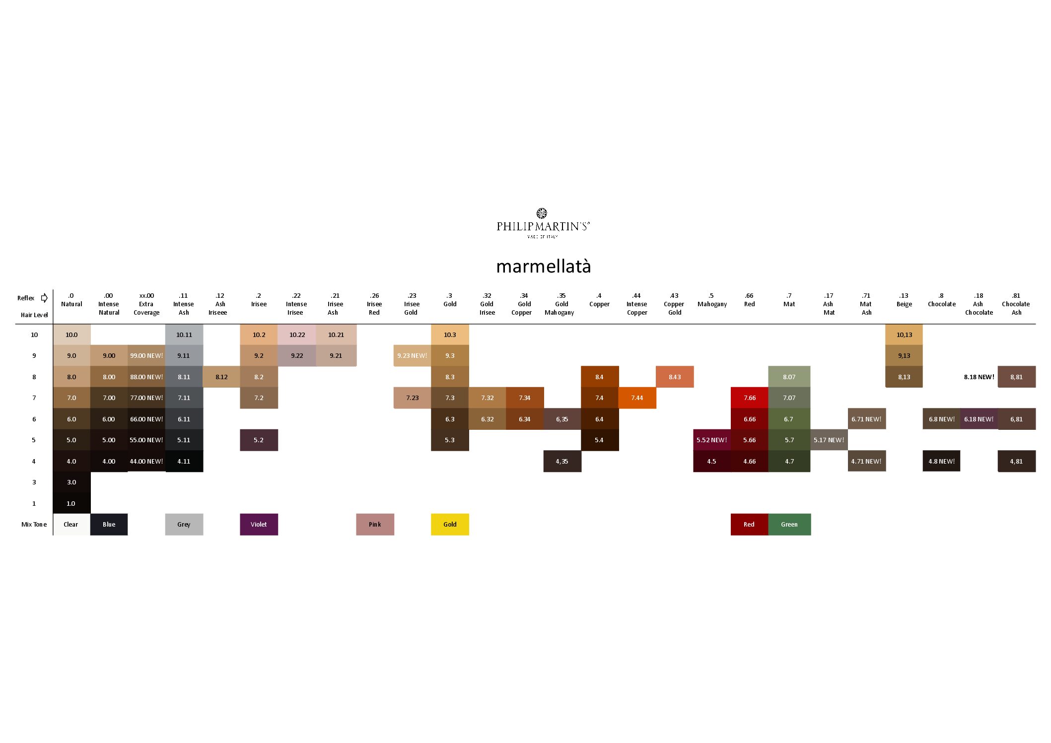 Cartella colori Marmellatà 2025.02.18 – Rapple